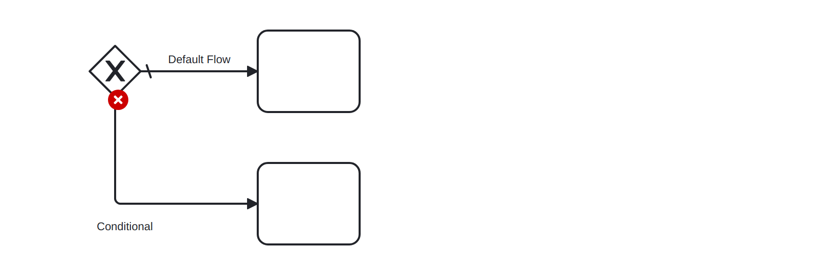 Contoh salah rule Conditional Flows