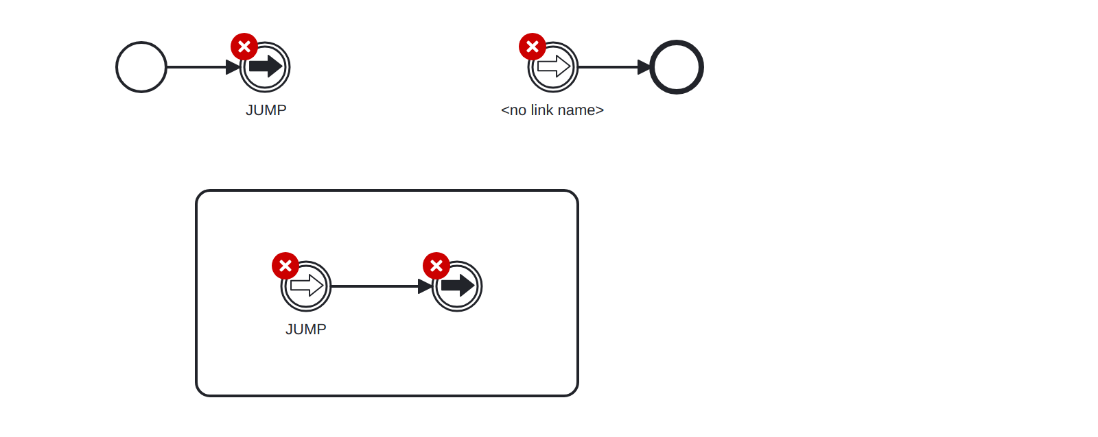 Contoh salah rule Link Event