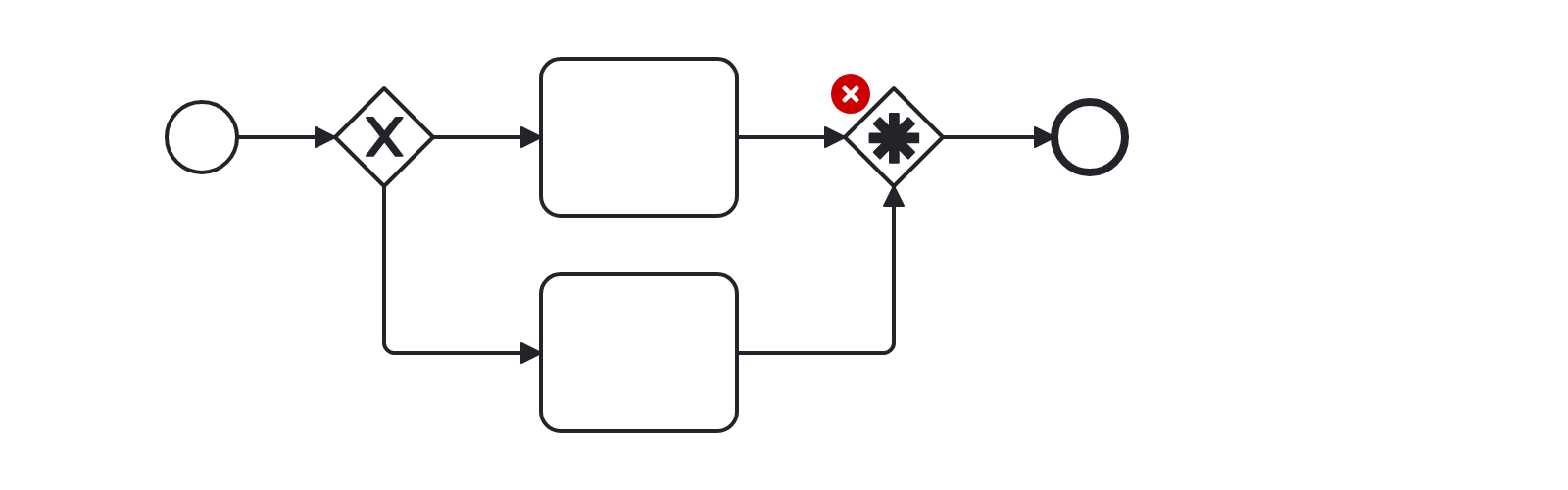Contoh salah rule No Complex Gateway