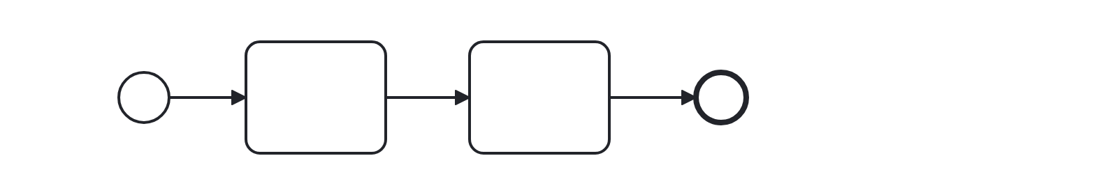 Contoh benar rule No Duplicate Sequence Flows