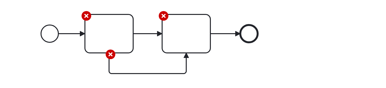 Contoh salah rule No Duplicate Sequence Flows