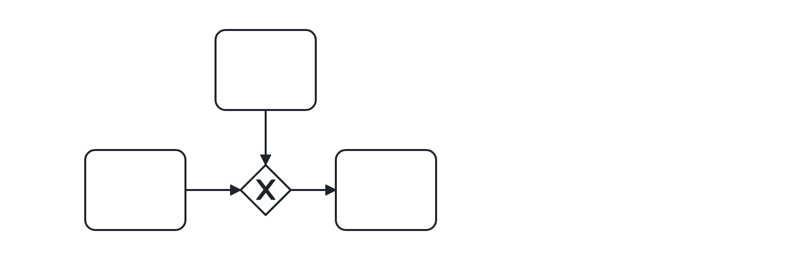 Contoh benar rule No Gateway Join Fork