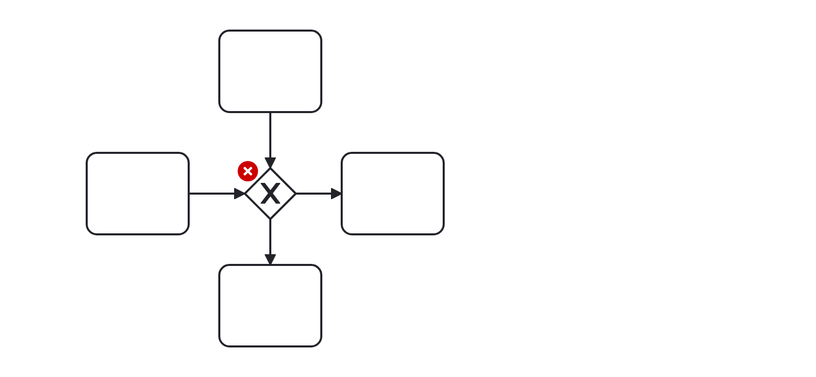 Contoh salah rule No Gateway Join Fork