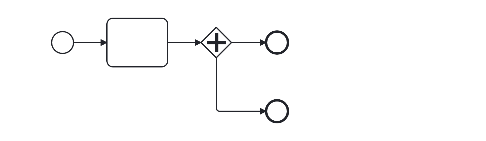 Contoh benar rule No Implicit Split