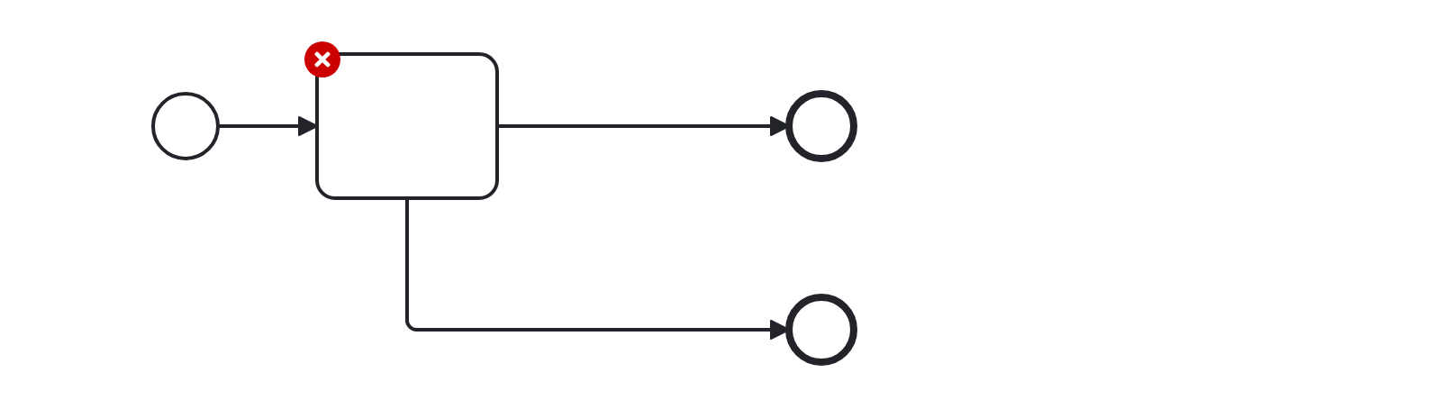 Contoh salah rule No Implicit Split