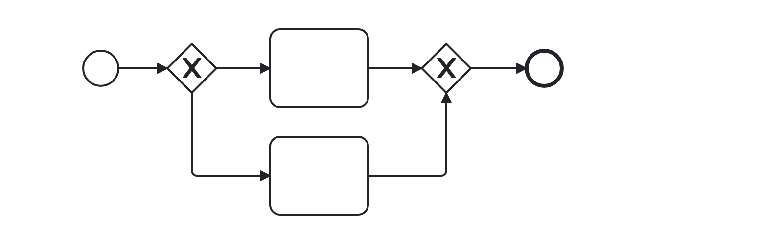 Contoh benar rule No Inclusive Gateway