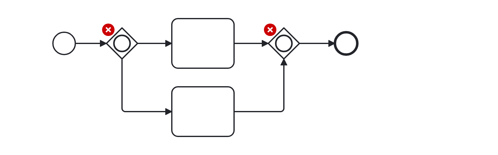 Contoh salah rule No Inclusive Gateway