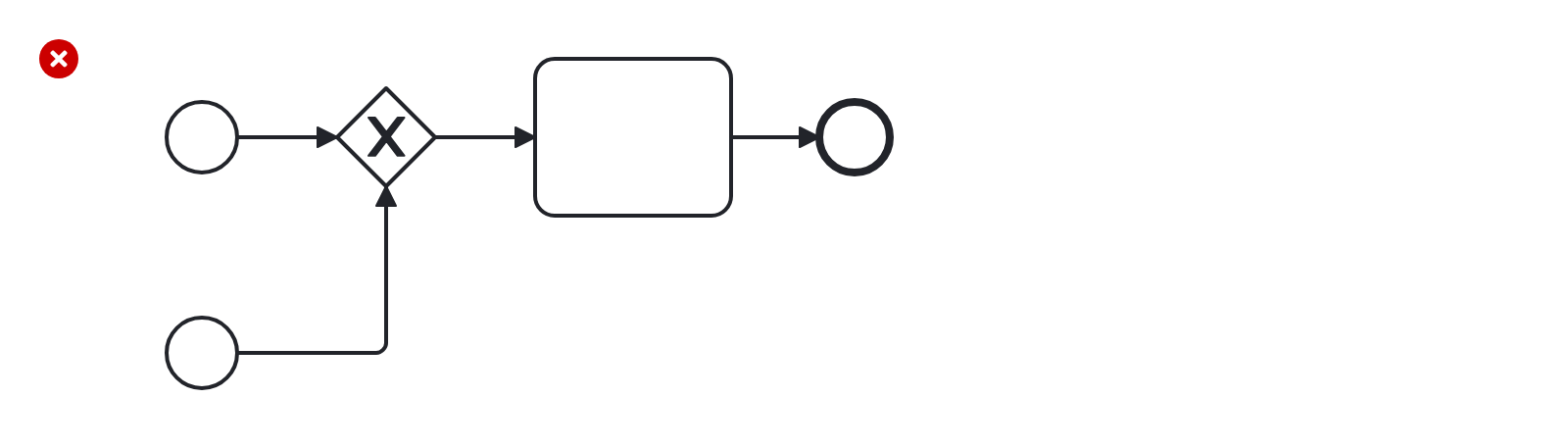 Contoh salah rule Single Blank Start Event
