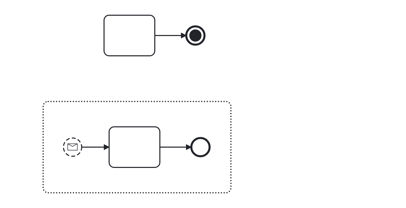 Contoh benar rule Redundant Termination