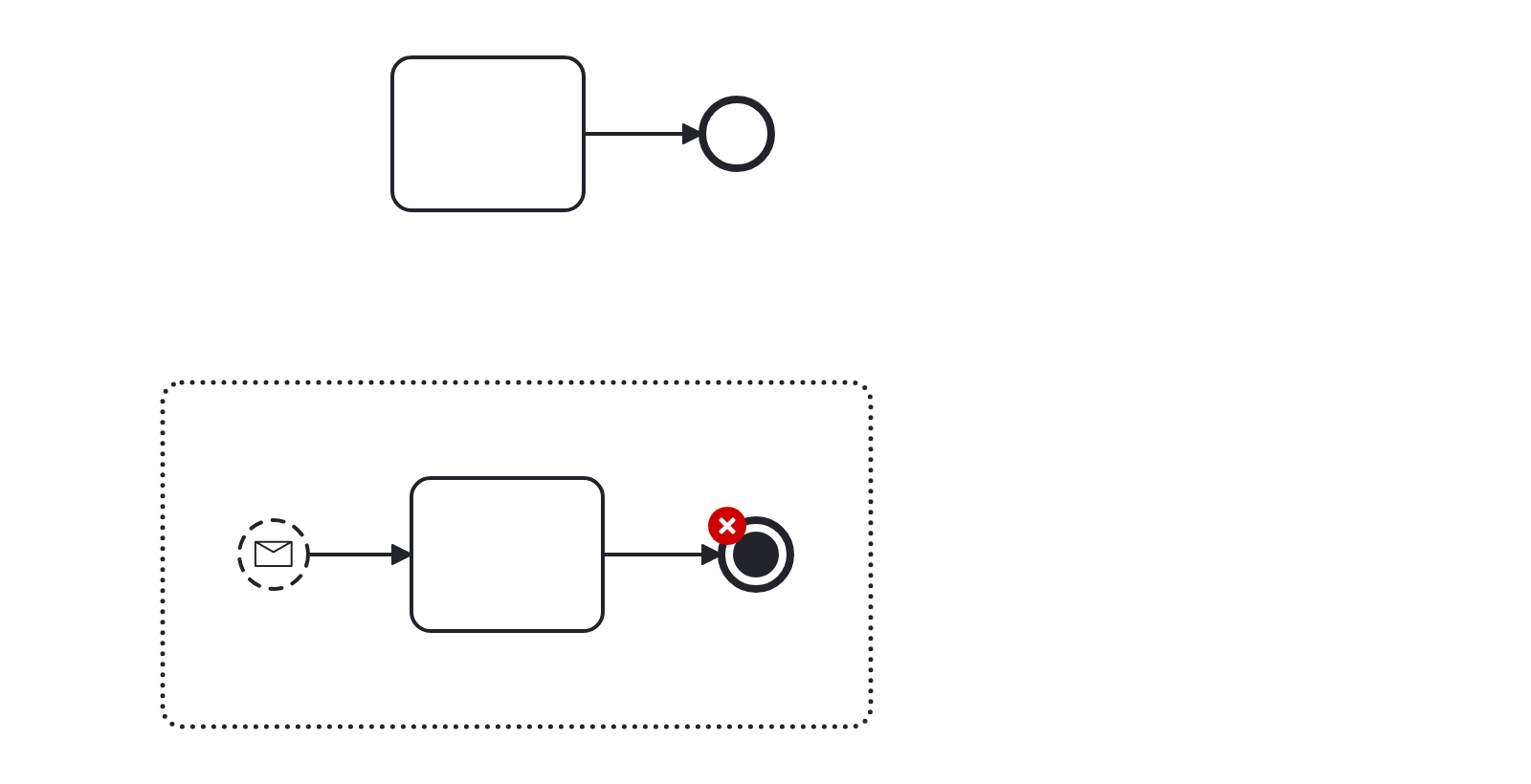 Contoh salah rule Redundant Termination