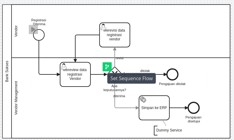 Token Simulation Sequence Flow