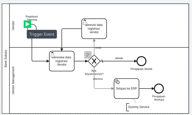 Token Simulation Trigger Event