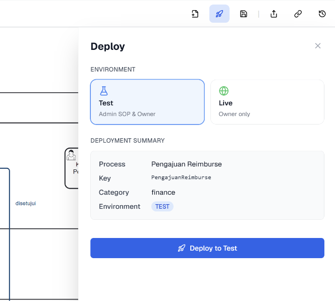 Deploy BPMN dengan informasi kategori