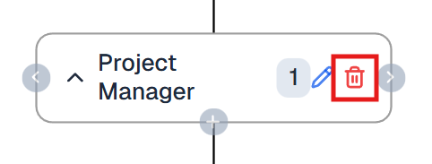 Organization Delete OnPremise
