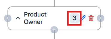 Organization Jumlah Anggota OnPremise