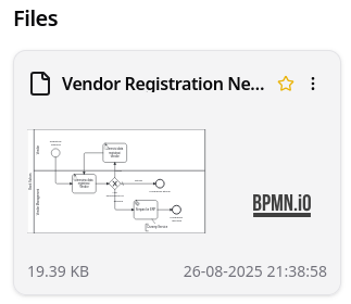 Card File BPMN