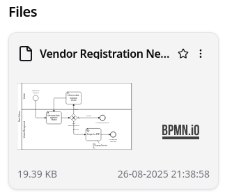 Card File BPMN