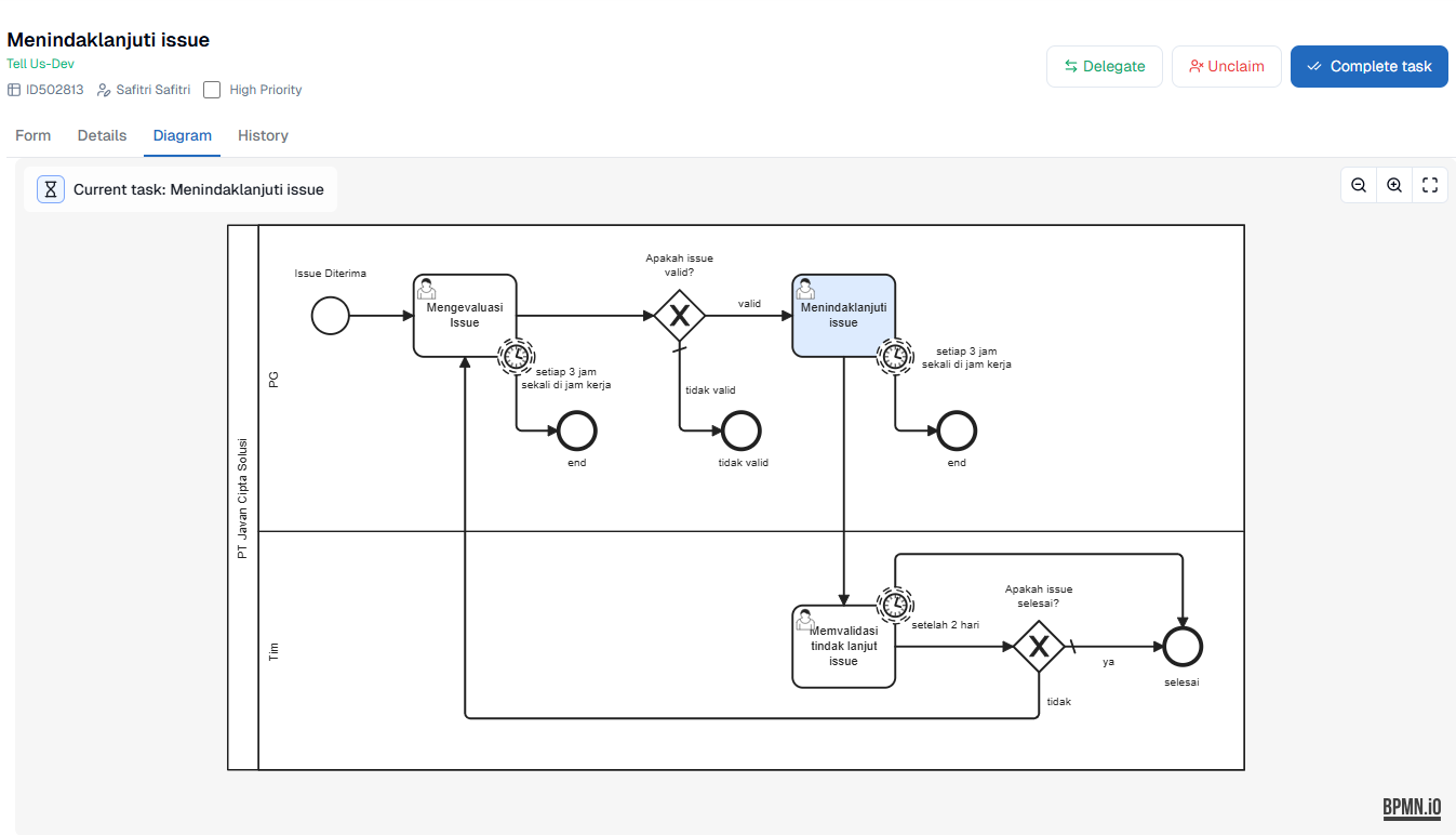 Group Task Diagram