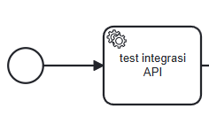 Konfigurasi API Service Task,