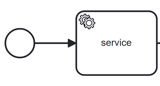 Konfigurasi Addon Service Task,