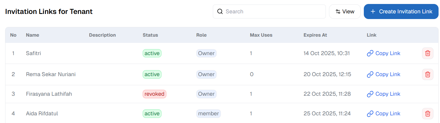 invitation Links List