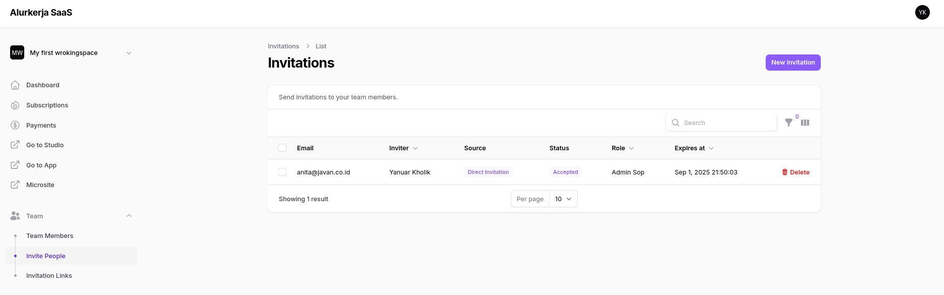 Invite People List