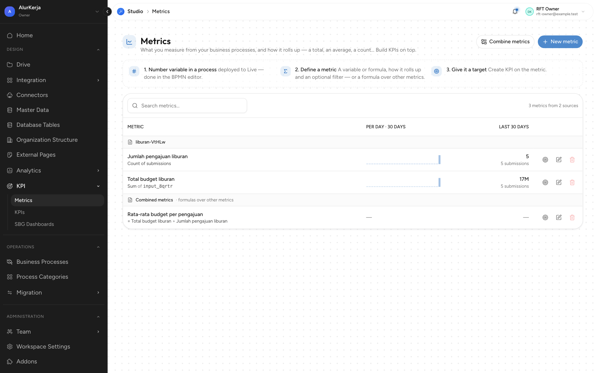 Halaman Metrics berisi tiga metric yang dikelompokkan per sumber