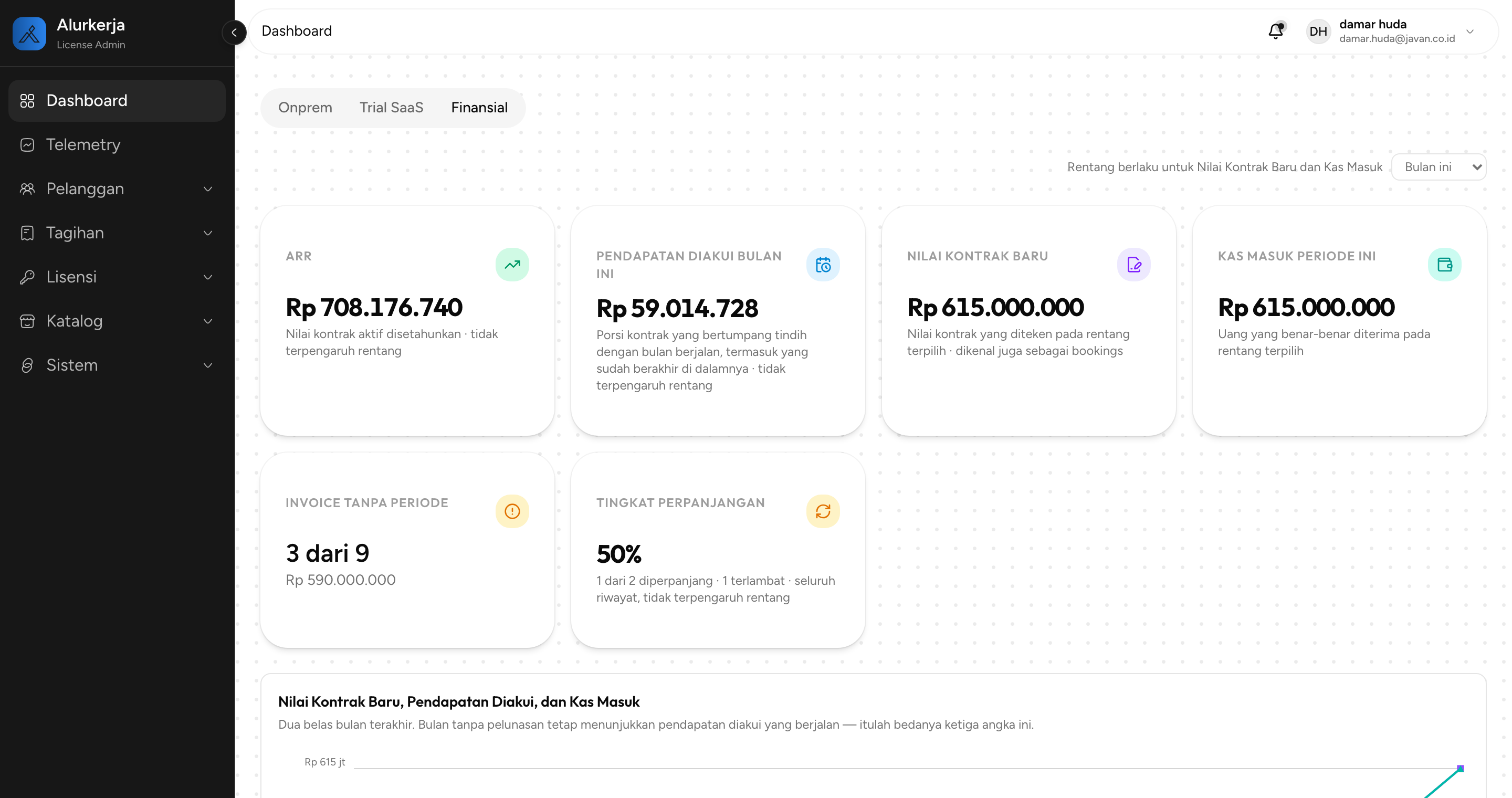 Tab Finansial dengan enam kartu
