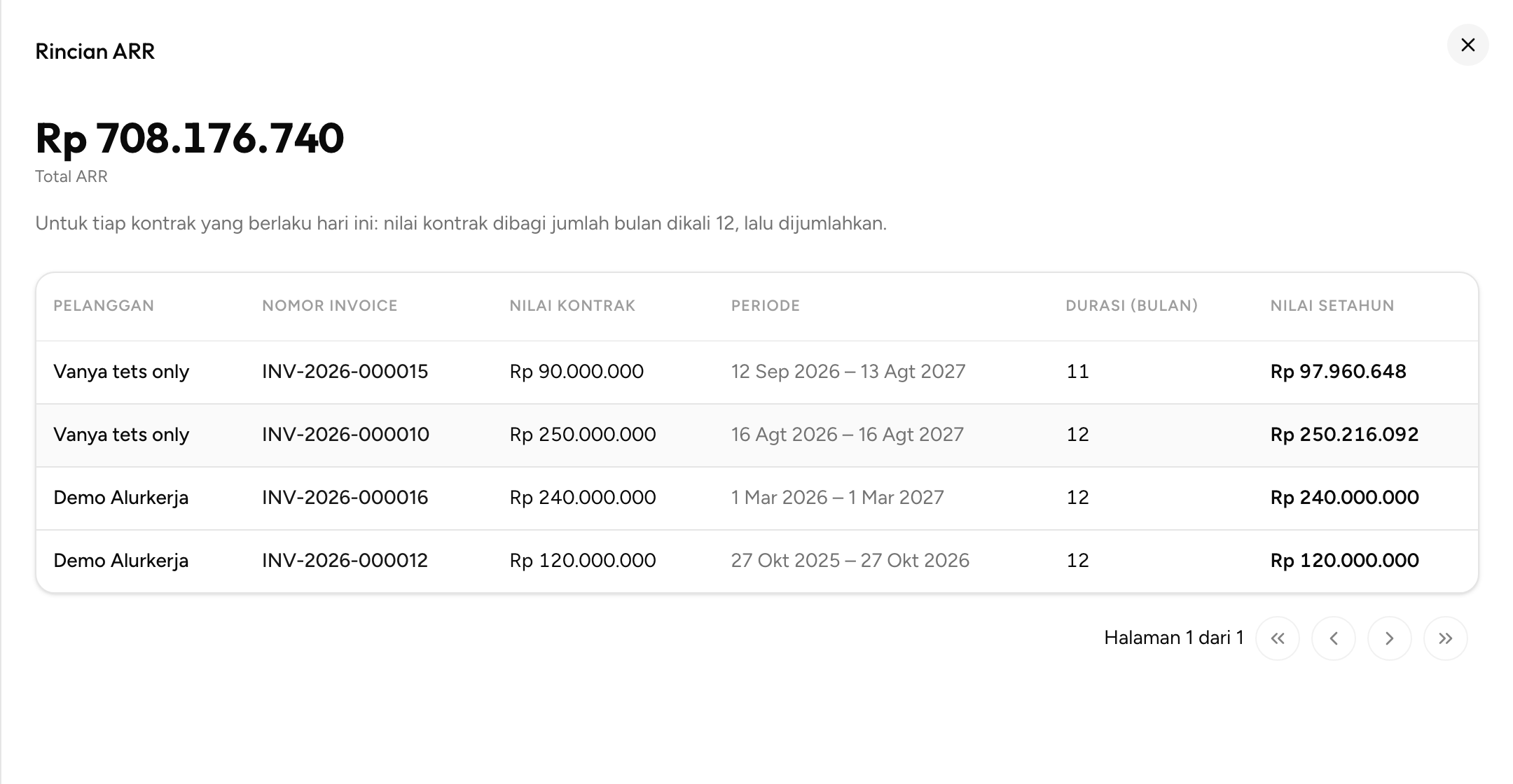 Panel Rincian ARR dengan kolom Nilai Setahun