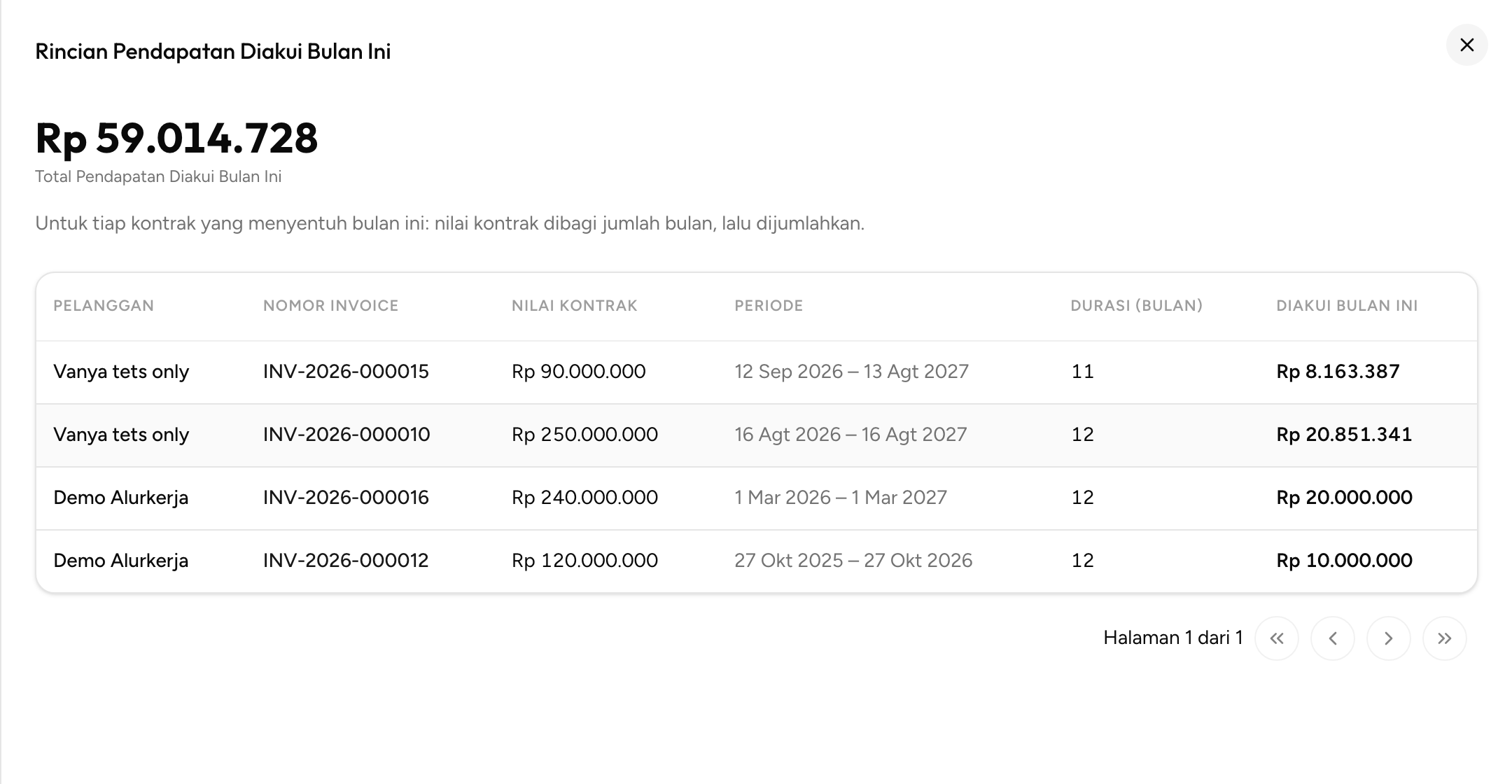 Panel Rincian Pendapatan Diakui dengan kolom Diakui Bulan Ini