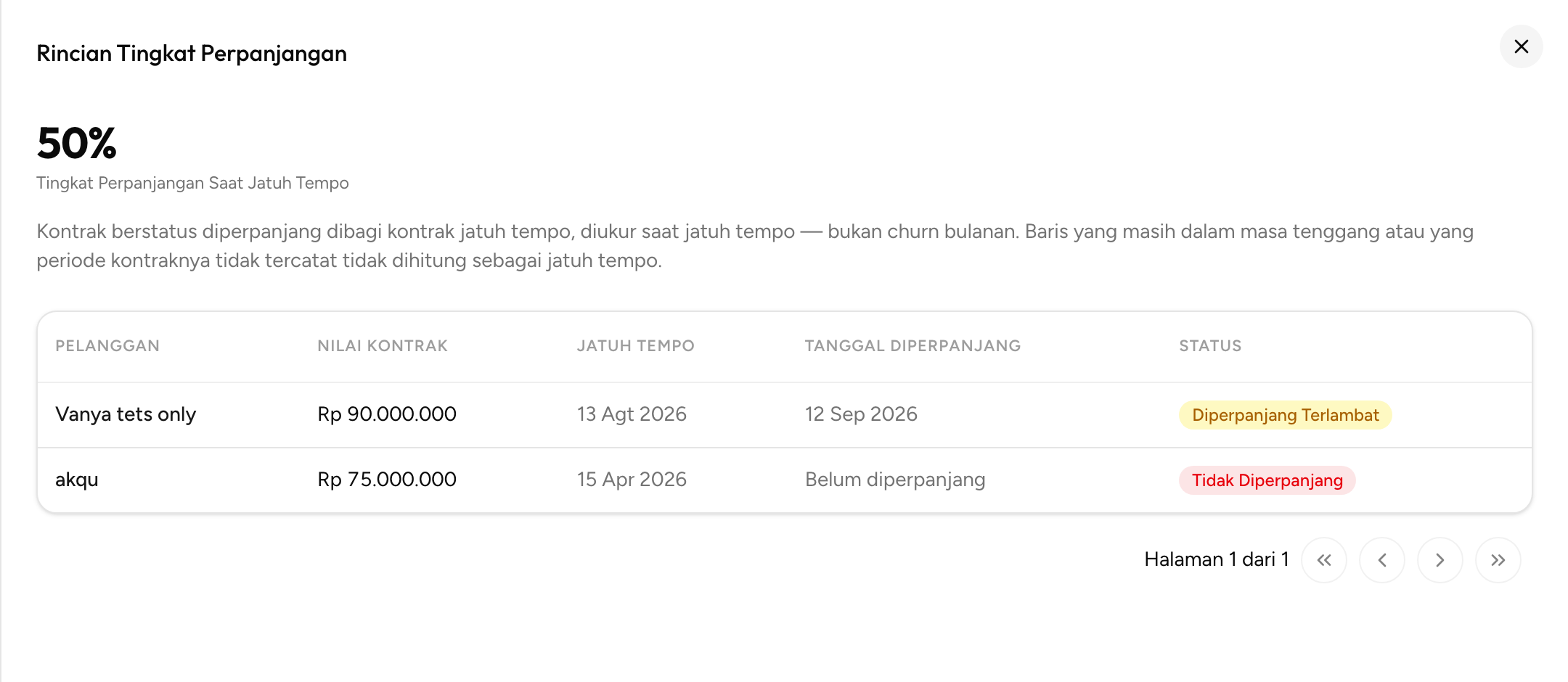 Panel Rincian Tingkat Perpanjangan dengan lencana status