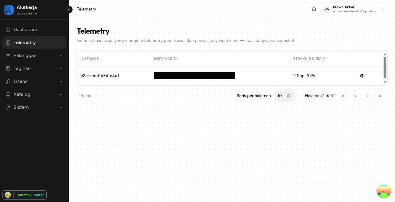 Menu Telemetry berisi daftar instance dan tanggal terakhir dikirim