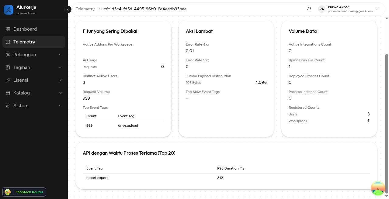 Tabel API dengan Waktu Proses Terlama (Top 20), diurutkan dari yang paling lambat