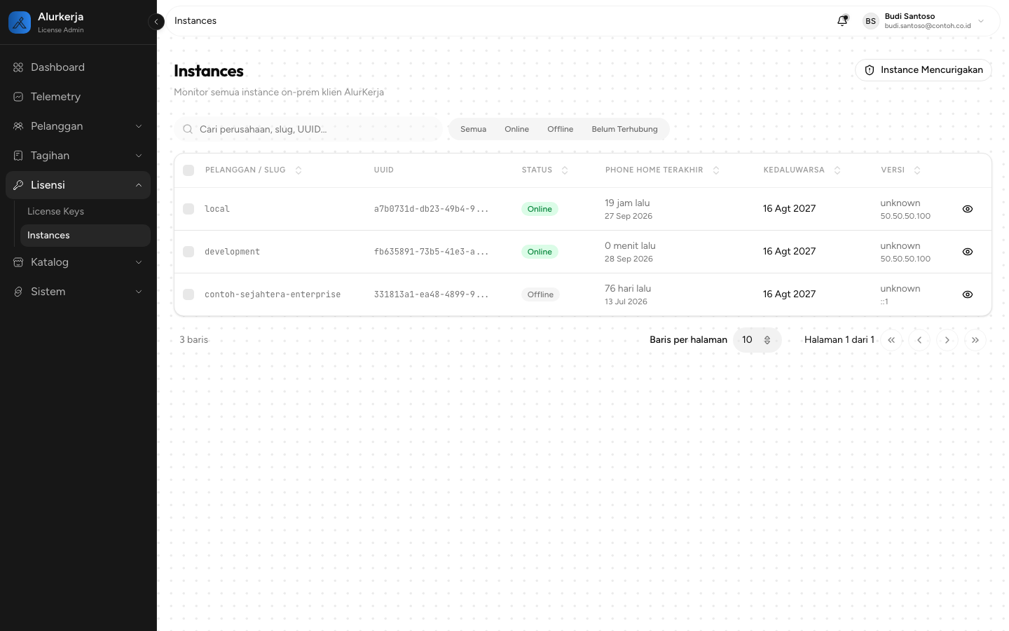 Menu Instances dengan status Online dan waktu phone home terakhir