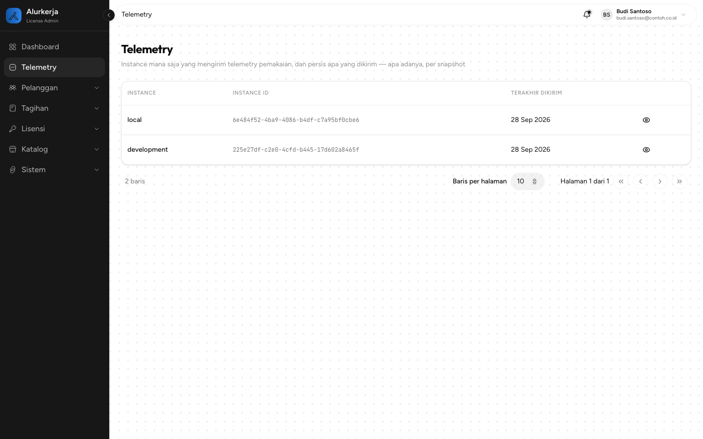 Menu Telemetry dengan instance dan tanggal terakhir dikirim