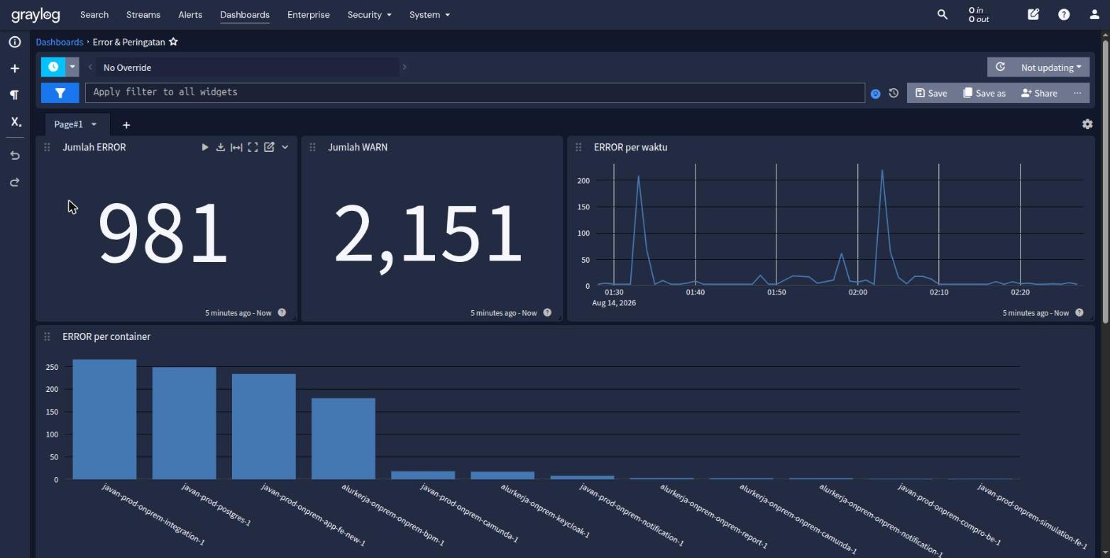 Dashboard Error dan Peringatan