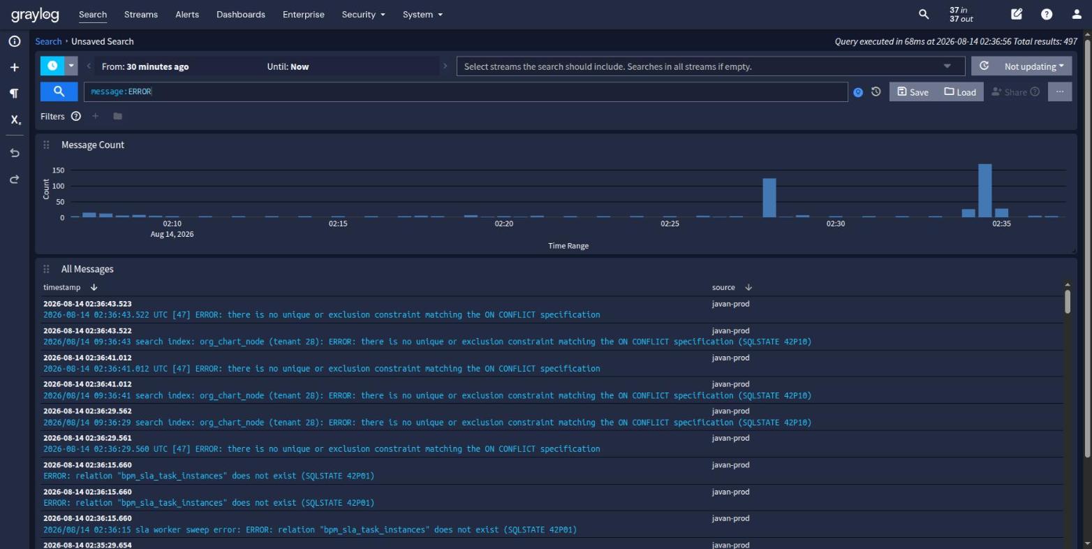 Halaman pencarian Graylog
