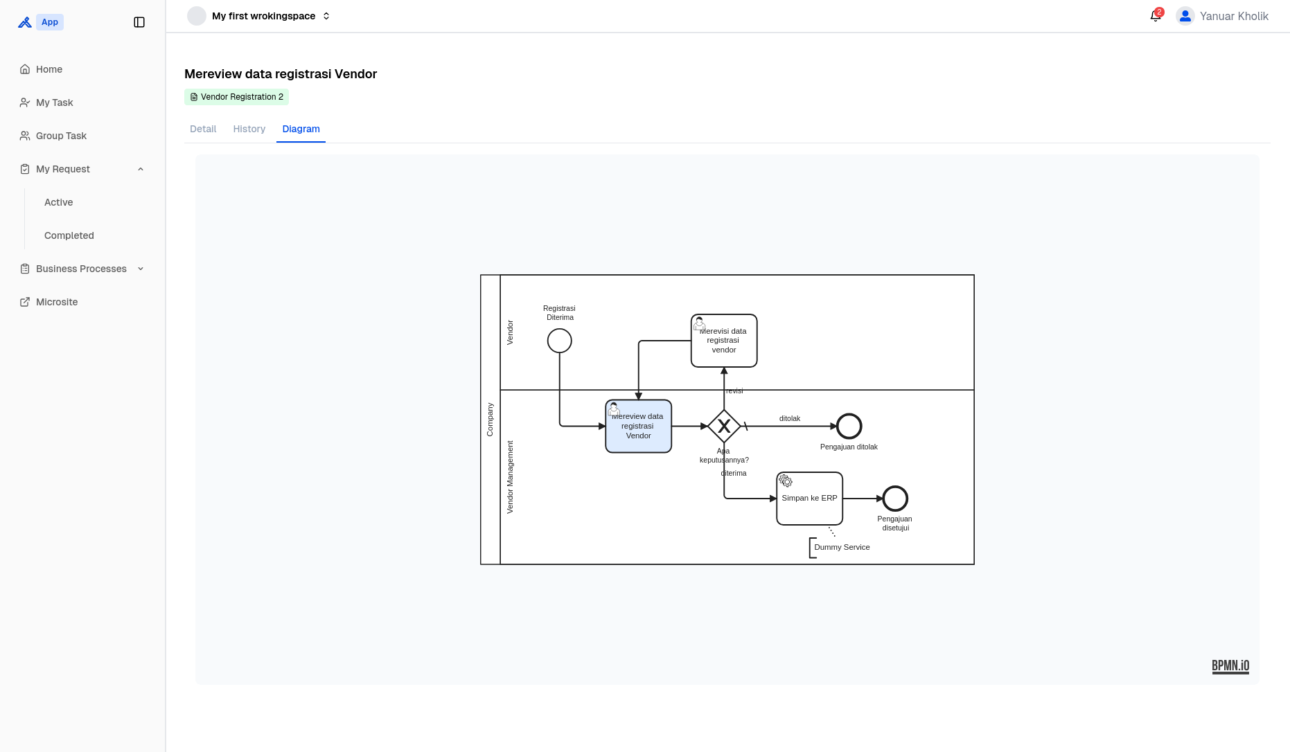 My Request Active Diagram Page