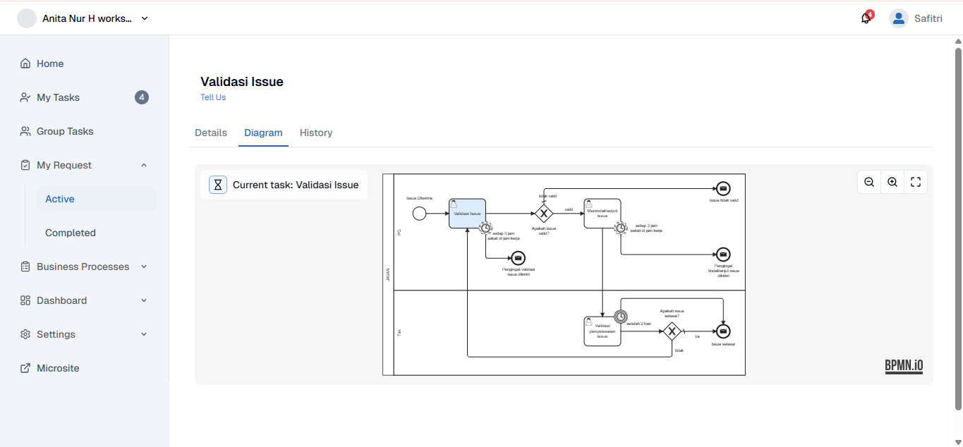 My Request Active Diagram Page