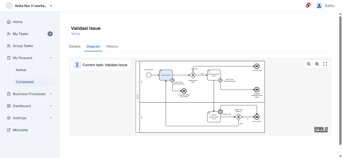 My Request Completed Diagram Page