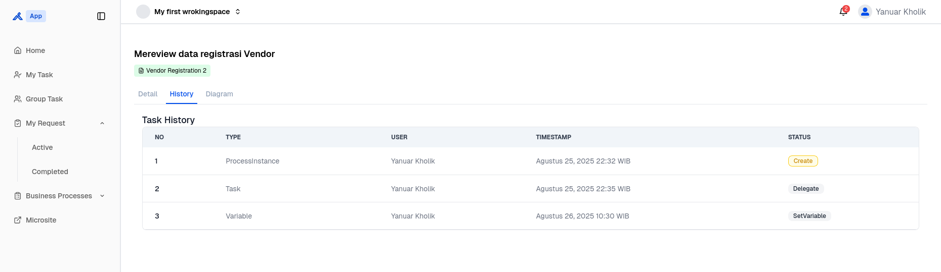 My Request Active History Page
