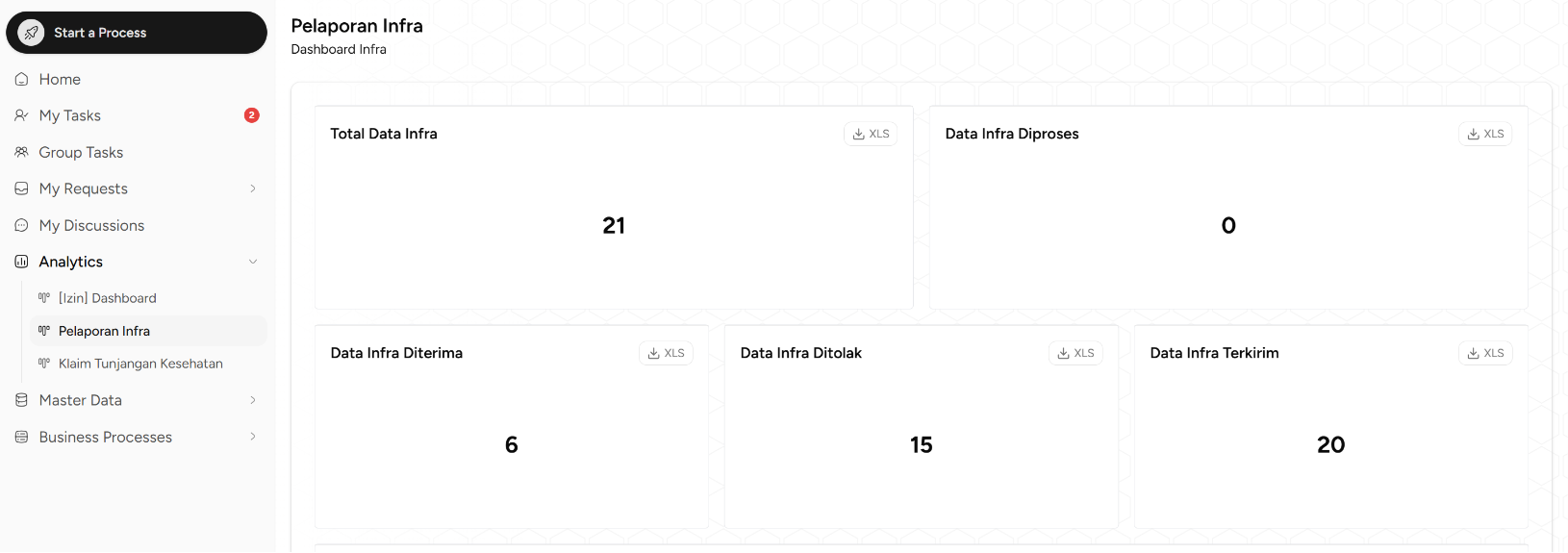 Analytics Dashboard