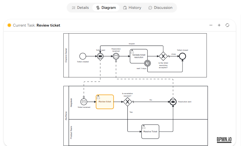 Diagram Request Completed