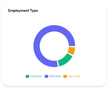 Grafik Employment Type