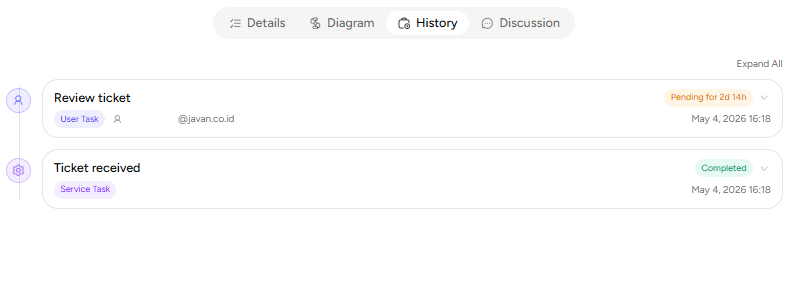 History Bussiness Process