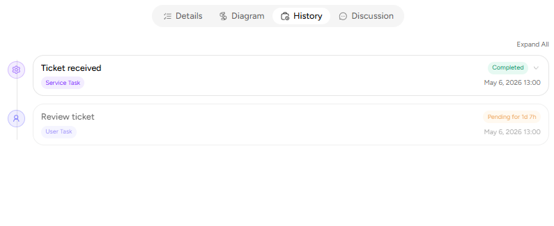 History Request Active
