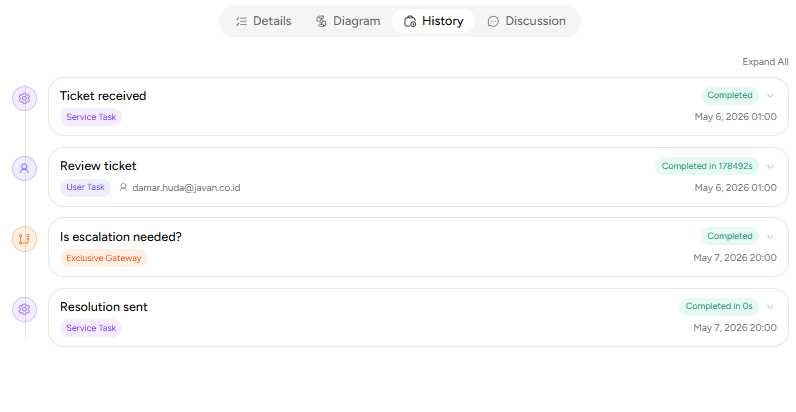 History Request Completed