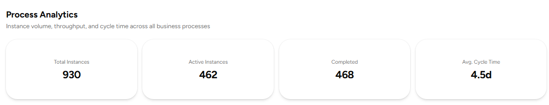 Process Analytics