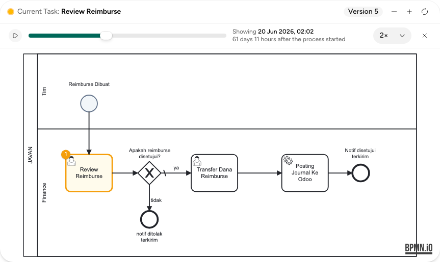 Replay history di tab Diagram