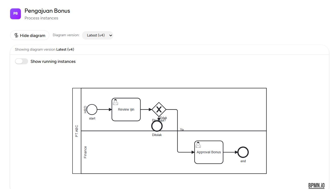 Show Diagram Business Process
